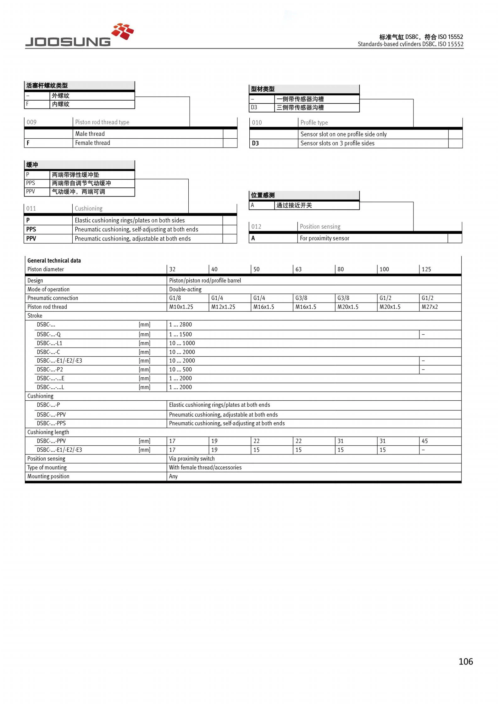 DSBC series cylinders