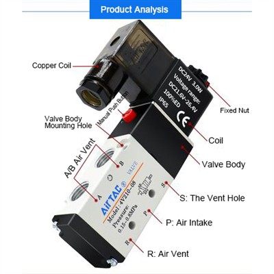 Airtac Pneumatic багытындагы багыттын иштеши кандай?